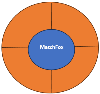 Blog Circle Image